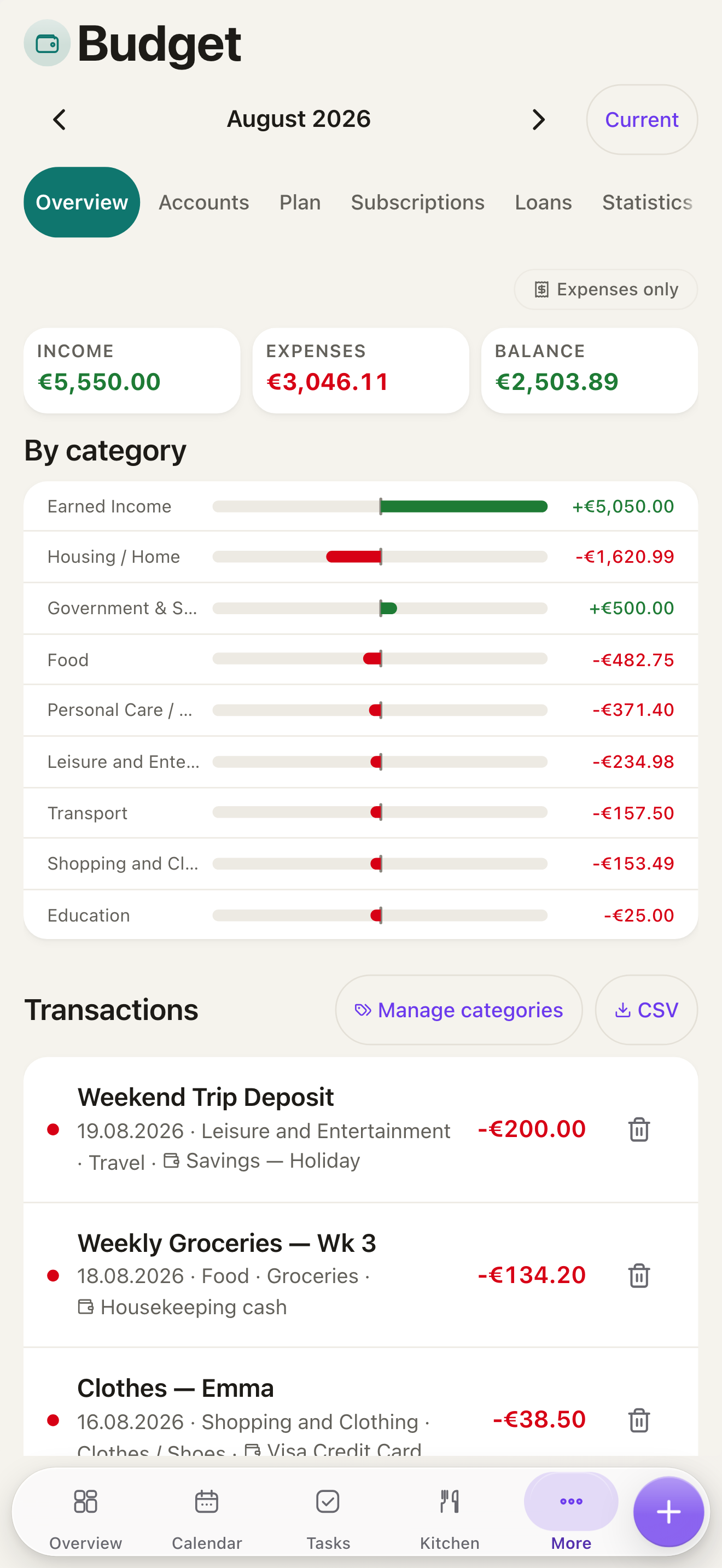 Budget on mobile